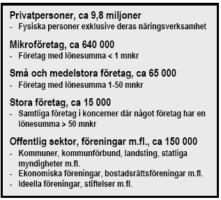 företag där det inte bedrivs någon näringsverksamhet.