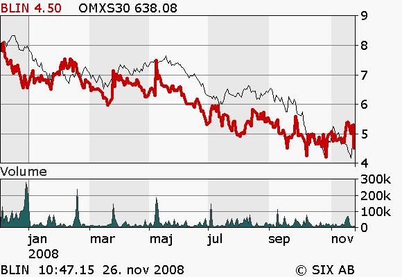 BOLAGSANALYS 26 november 2008 Sammanfattning Biolin (BLIN.ST) Turn-around i sikte Biolin visar kraftig tillväxt och ett positivt resultat före avskrivning under det tredje kvartalet.