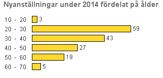 Totalt Administration Vård och omsorg Rehab Socialt och kurativt Skol och barnomsorg Kultur, turism och fritid Teknik FÖRVALTNINGSBERÄTTELSE Oskarshamn och omvärlden Novemberstatistiken från SKL