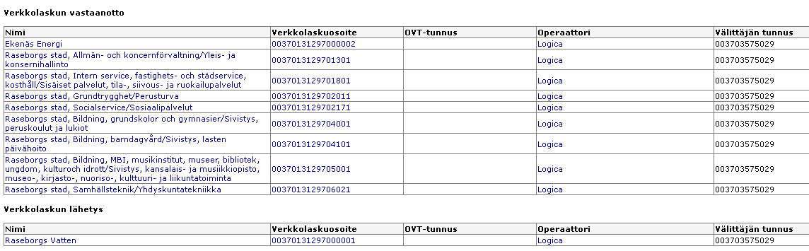 1. Kundöppning och kundregistret 1c. Nätfakturor Vid nätfakturering behövs uppgift om kundens EDI-kod och/eller nätfakturaadress och förmedlarkod. Flera företag har t.ex.