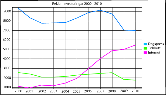 är (Westlund 2003).