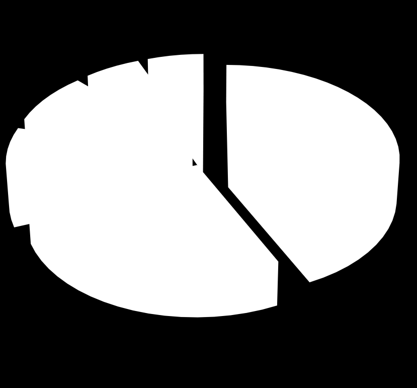 3 RESULTAT Som beskrivits tidigare så inkluderar projektet ett antal så kallade teknikstudier vilka ska tjäna som goda exempel på hur energi kan sparas i ishallar.