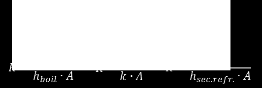 UA beräknas utifrån: UA = A Figur 30: Värmeöverföring i förångaren. N P 1 + δ h boil k + 1 ( 4 ) h sec.refr. A : Värmeöverförings yta (m 2 ). h boil & h sec.refr.. : konvektiva koefficienter (W. m 2.