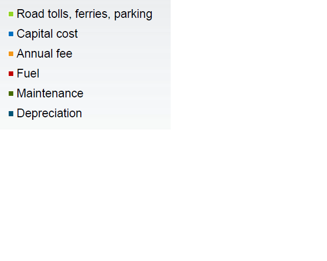 EVs that are company cars get their benefit