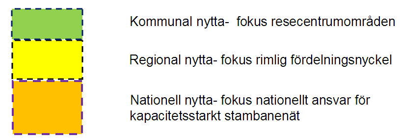 North East Cargo Link II 9 Aktörer och finansiering 9.