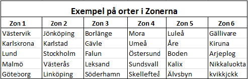 Elpriser som programmet använder sig av är vattenfalls egna och med inräknat elskatt och elnätsavgift. Priserna är därmed baserade på vattenfalls elhandelsiffror och elskatt.