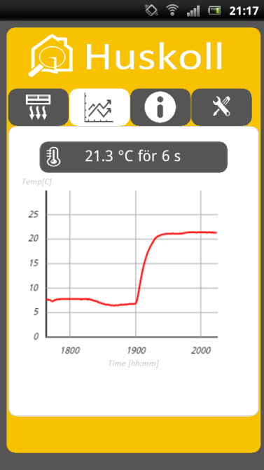 Läs av rumstemperatur Här kan du läsa av rumstemperaturen samt se trender i hur rumstemperaturen har utvecklats. 1.