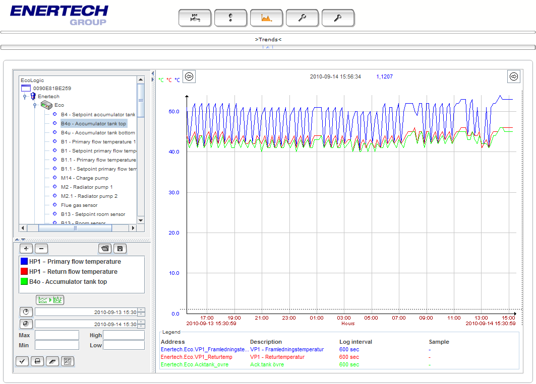 English 4. Trends The trend Tool shows graphs of the system s performance. Up to five parameters can be plotted on the same graph. Time interval and scale are selectable.