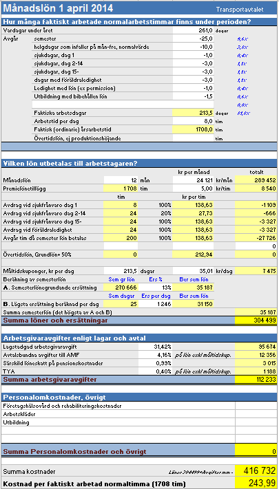 8 Vad kostar en förare? Vad en förare kostar beräknas i SÅcalc med särskilda mallar för personalkostnader.