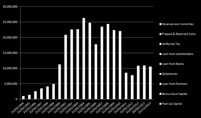 Substansvärde per aktie (Net Asset Value - NAV) 31 maj 31 maj 30 september Värde per aktie 2012 2013 2013 31 december 2013 Substansvärde - Netto 4,087,926 4,442,123 4,556,250 4,516,168 Per aktie: