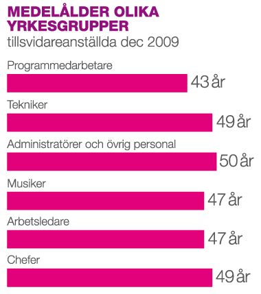 relevanta utbildningsinstitutioner, branscher och på olika forum och plattformar där våra potentiella medarbetare rör sig och möts.