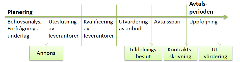 Metod 2.5.3 Observationer Observationer kan i en fallstudie förekomma som antingen direkta eller deltagande.