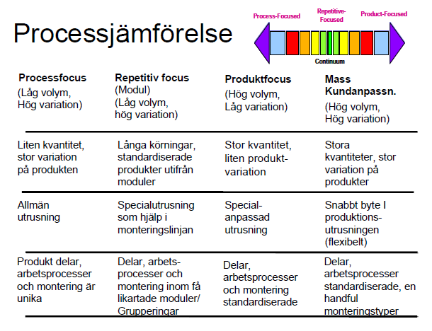 10 Strategies for change Reenginering (process improvement behandlas i chapter 4). Tabell för key elements of reengenering finns på sidan 133.