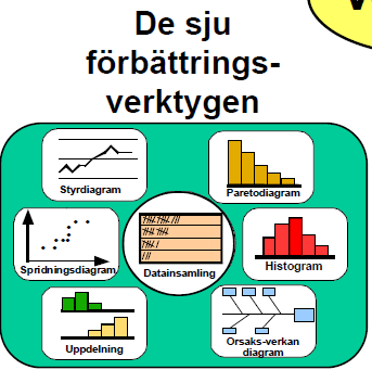 11 Chapter 4 Analyzing processes Kapitlet beskriver hur man identifierar möjligheter till förbättringar, definierar vidden, dokumenterar processen, analyserar resultatet för att finna glapp mellan