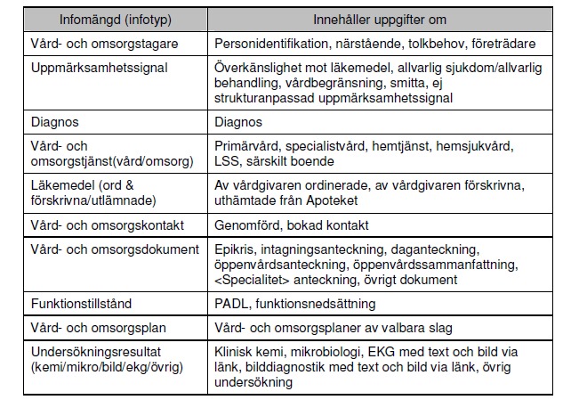 Informationsmängder att ta ställning till