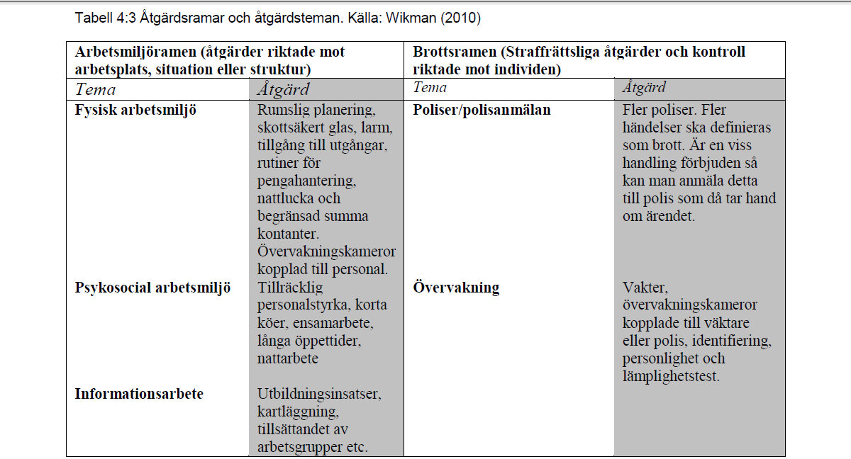 Bilaga 3 (Wikman et