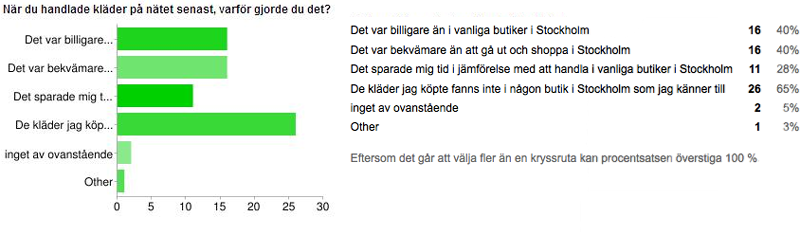 I nästa frågeavsnitt valde vi att först ställa en fråga om motivet till inköpet vars svarsalternativ vi sedan följde upp med separata frågor.