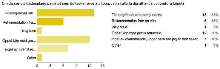 Figur 4.9. Diagram över resultaten från frågan om utbud.