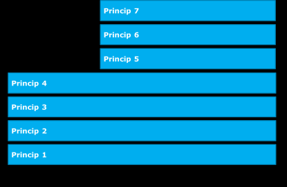 57(83) 7 Principer för biljettsystem Nuläge Effektmål Principer biljettsystem Gap-analys Alternativ Genomförandeplan Som tidigare nämnts är uppdraget att förvalta och utveckla biljettsystem fördelat