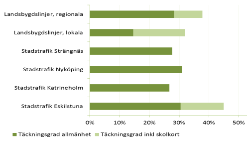 120 Funktion Effektivitet Effektivitet handlar om såväl effektiv organisation som effektiv trafik.