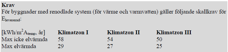 energiförsörjningssystem. (Europaparlamentets och rådets direktiv 2010/31/EU).