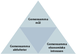 2.2.1. Partnering Bland annat vid renoveringars entreprenader använder sig NCC av Partnering, som är en samarbetsform. NCC förklarar begreppet enligt följande på deras hemsida.