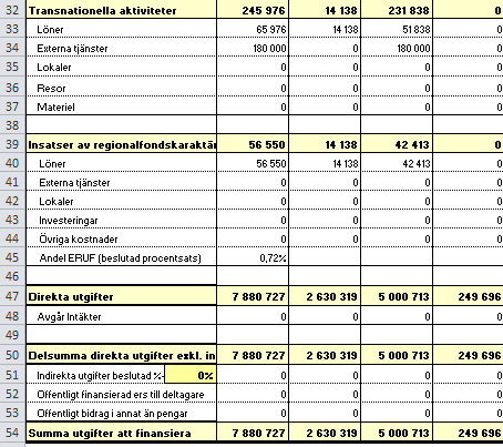 13 11. Formalia Styrgrupp Projektets styrs strategiskt av styrgruppen utifrån gällande föreskrifter från projektfinansiären (ESF). Projektplanen är projektets styrdokument och godkänns av styrgruppen.