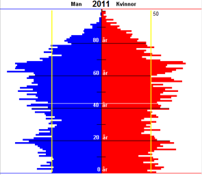 Hållbart samhälle Välfärdsbokslut vartannat år: Inget har gjorts under 2012, nästa välfärdsbokslut görs under 2013.