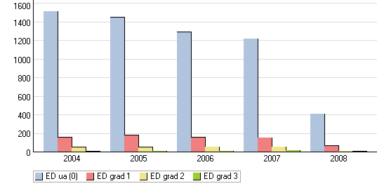 Vad är gjort? Information om vikten av att inte enbart titta på det aktuella avelsdjurets ED status har spritts.