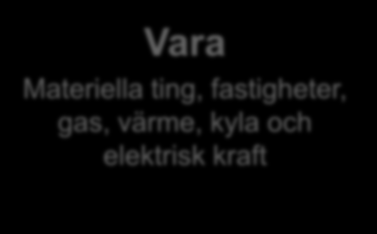 Vara eller tjänst?