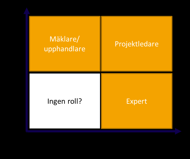 349 Vägen mot en digital agenda för Stockholm Modellen kan tjäna som en utgångspunkt för fortsatt diskussion om IT-forums framtida organisation, roller och ansvar.