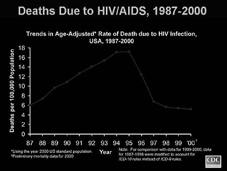 HIV som koppar av frå cellyta på e CD4+ T-cell Adults ad childre estimated to be livig with HIV, 2007 North America 1.3 millio [480 000 1.9 millio] Caribbea 230 000 [210 000 270 000] Lati America 1.