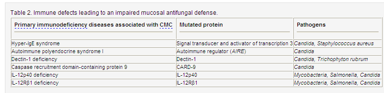 NATURLIG IMMUNITET OCH CANDIDA