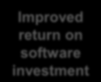 Benefits of UX Internal Cost Saving Increased customer satisfaction Improved customer retention Increased customer satisfaction Increas ed sales Increased revenue from ads Commercial