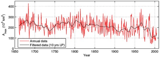 Figur 13. Havsisens utbredning på Östersjön 1650 till nutid. (SMHI, 2007.) Klarare blir bilden när vi studerar ytvattentemperaturen mer i detalj under perioden 1990 fram till 2004.