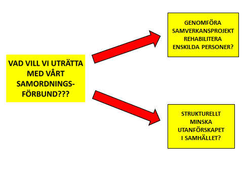 OPERATIV SAMVERKAN DET LILLA UPPDRAGET STRATEGISK SAMVERKAN DET STORA UPPDRAGET Detta kommer också att leda till konsekvenser för de som sitter i ledningen för samordningsförbunden företräder man sin