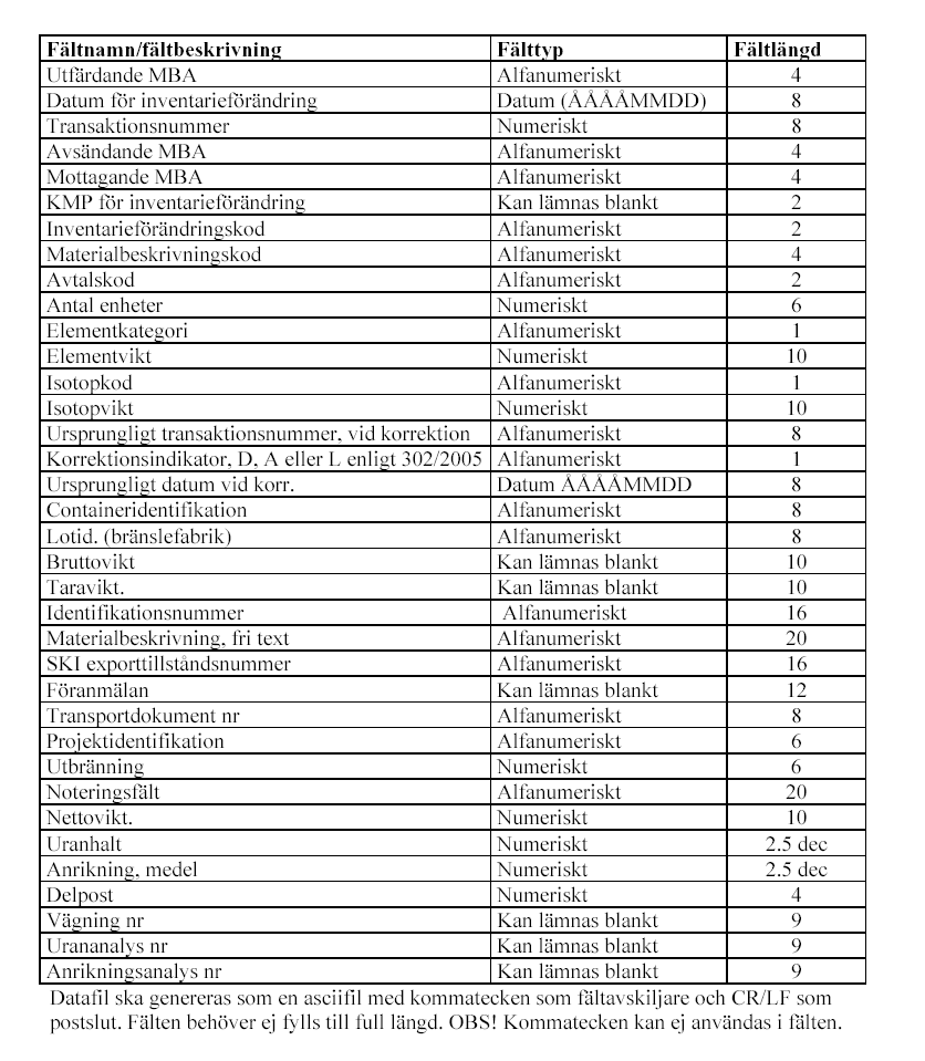 Öppen 3.0 Godkänt 11 (16) 6.