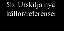 4b. Sålla bort irrelevanta och opassande referenser 1. Identifiera nyckelord och begrepp som det ska göras sökningar på. 2.