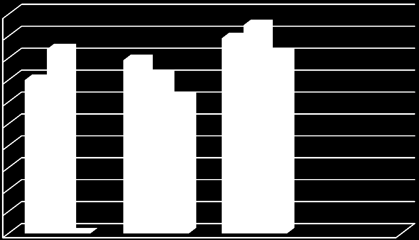 1,9,8,7,6,5,4,3,2,1 Criterion validity Internal consistency Interrater reliability Chanques et al. Aissaoui et al. Young et al. Figur 3.