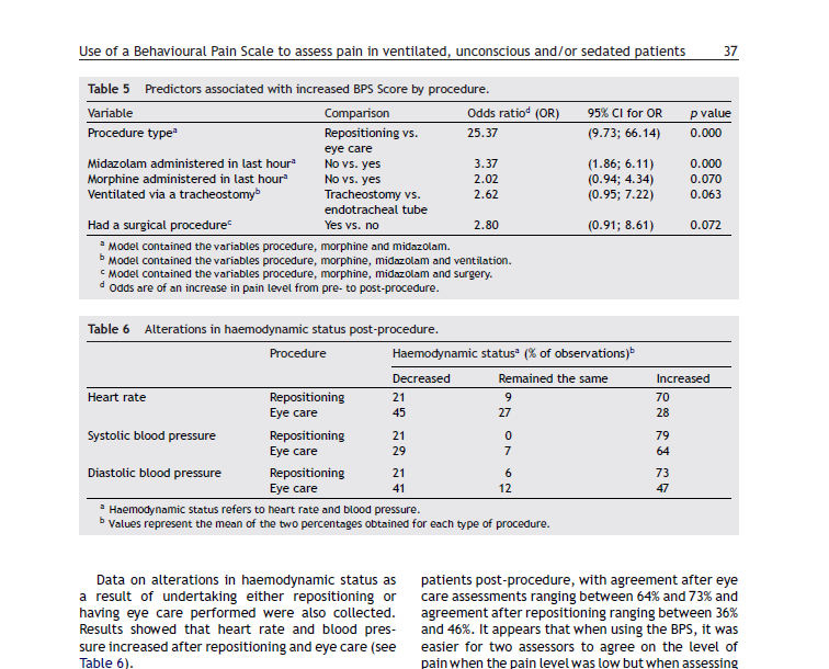 Interrater reliability Internal consistency BPS CPOT Criterion validity,2,4,6,8 1 Figur 5.