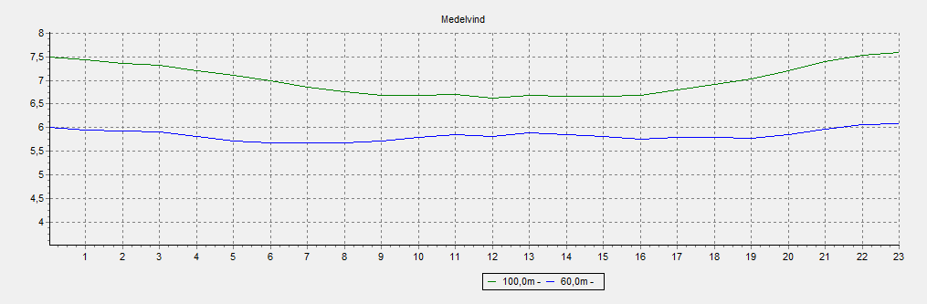 11.3.5 IDHULT 60, 100M 11.3.6