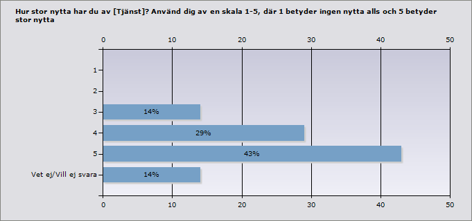 Öppna svar: Annat Ett tecken/ord som betyder att man pratat färdigt och