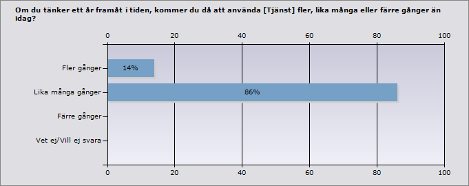 Proce nt Ant al Statlig myndighet (t ex Skatteverket, Försäkringskassan etc) 0% 0 Kommun (t ex socialomsorgen, äldreomsorgen, handikappverksamhet) 0% 0 Landsting (t ex sjukvård,