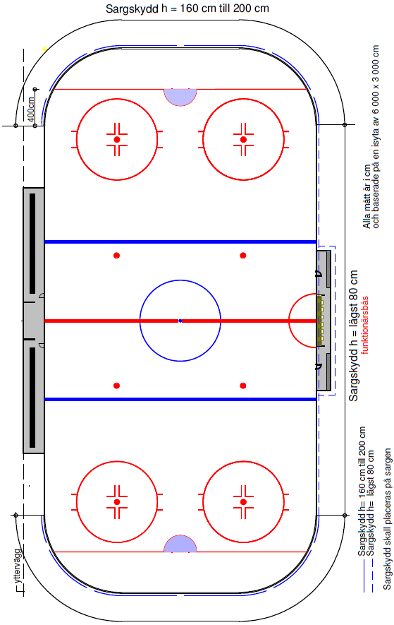 6.2.2 Sargskydd. Tävlingshall. Upp till div. II. På kort- och långsida mot publik polykarbonat. Träningshall.