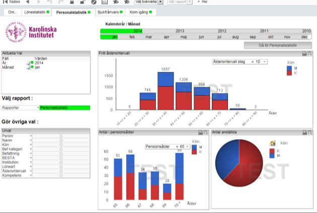 Personalstatistik I rapporten personalstatistik kan du endast välja ett år och en månad i taget som tidsperiod.