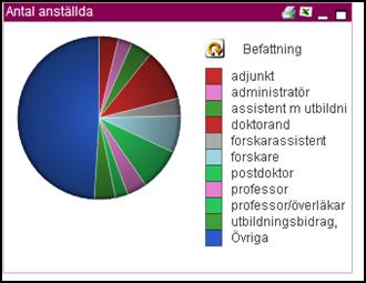 Klicka på den framåtböjda pilen för att loopa dig fram till nästa kategori.