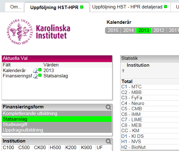 Fliken Uppföljning HST-HPR I denna flik får du en bra översiktsbild över antal helårsstudenter (HST) och helårsprestationer (HPR) samt prestationsgrad per finansieringsform, institution eller program