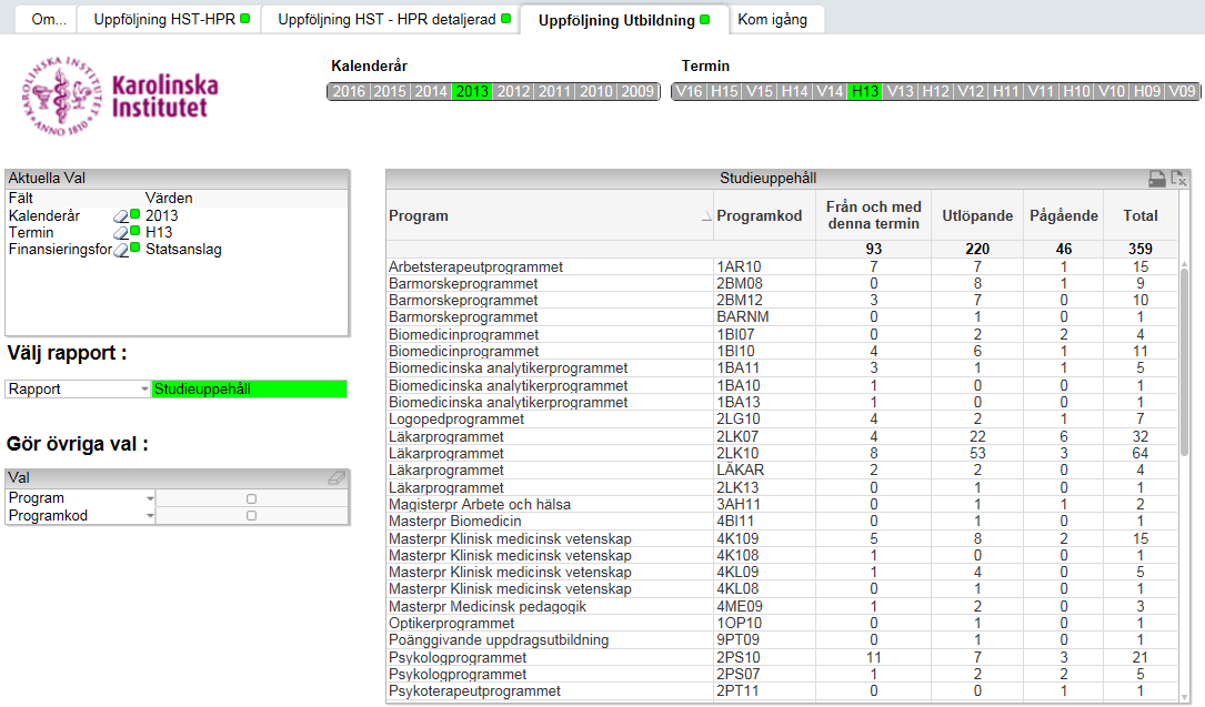 TG termin Adm.avbrott Övrigt Student som antagits till termin 1 men som på grund av tillgodoräknanden (av en eller flera kurser inom programmet) och platsbrist måste invänta högre programtermin.