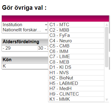 Uppföljning forskarutbildning Den här applikationens syfte är att visa statistik och information avseende utbildning på forskarnivå.