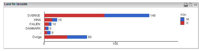 Behörighetsgivande bakgrund I den här rapporten får du information om de nyantagnas behörighetsgivande bakgrund, dvs.